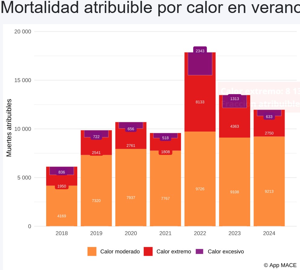 muertes calor españa muertes calor españa