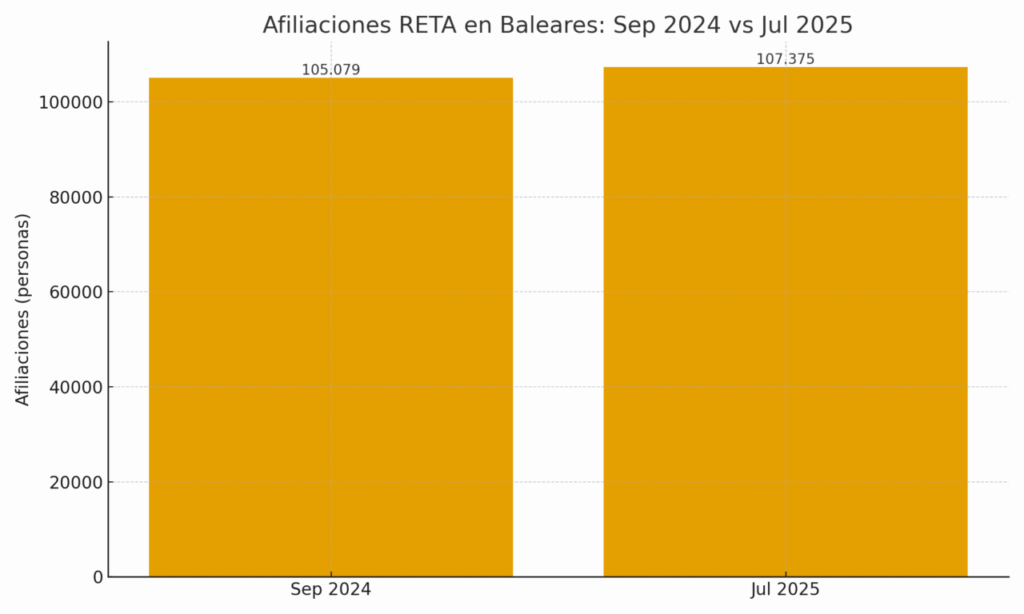 1 retas baleares sep2024 jul2025