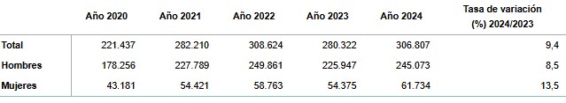 condenados 2024