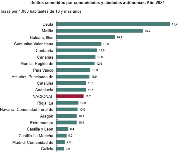 condenados por cada 1000 adultos