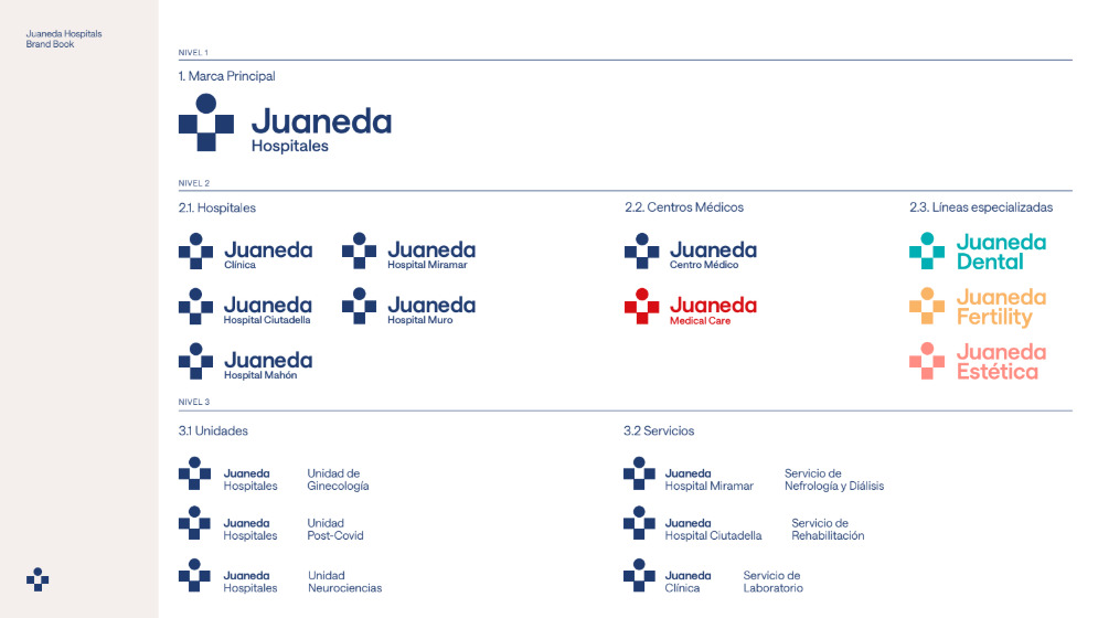 Logos y marcas de Juaneda Hospitales en un documento de identidad corporativa