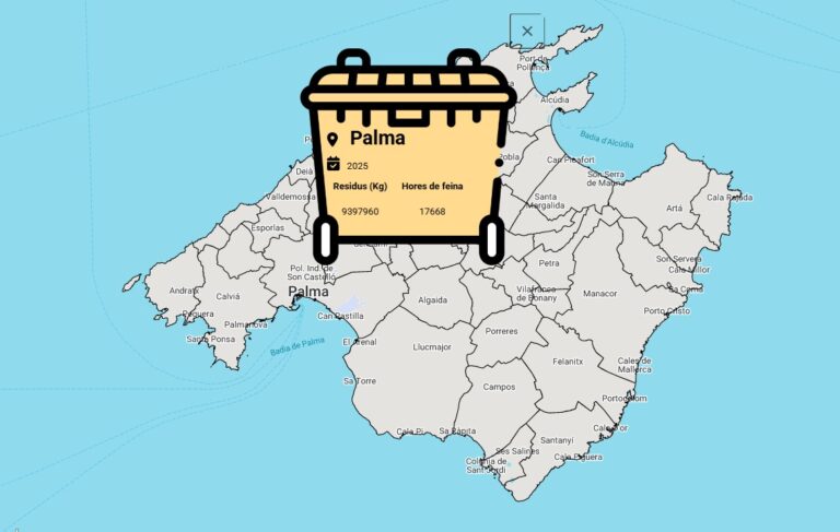 TIRME y Deixalles lanzan una calculadora para medir el impacto del reciclaje en Mallorca