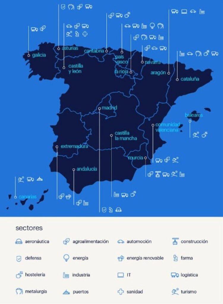 Mapa de sectores económicos en España para 2026