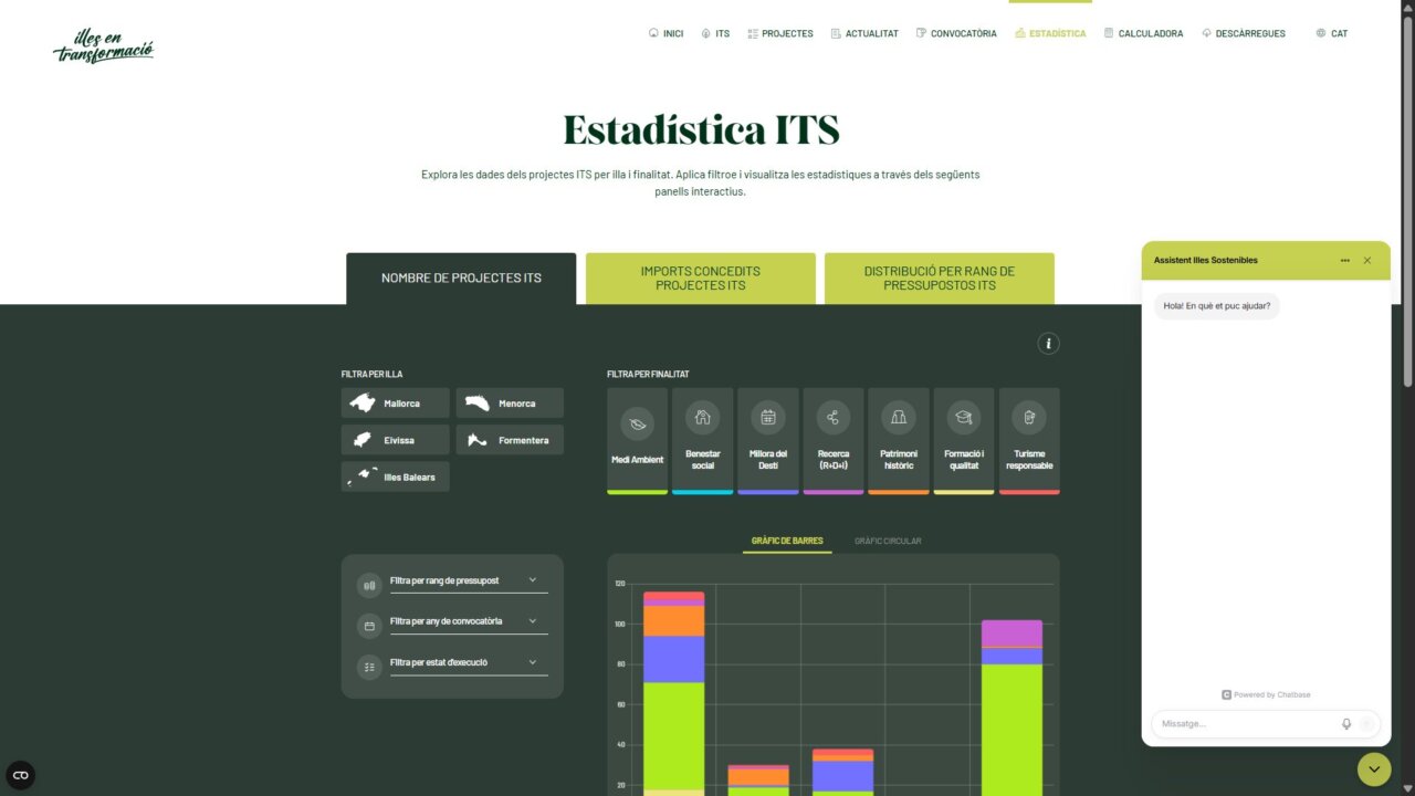 Interfaz de estadísticas del Impuesto de Turismo Sostenible en Baleares
