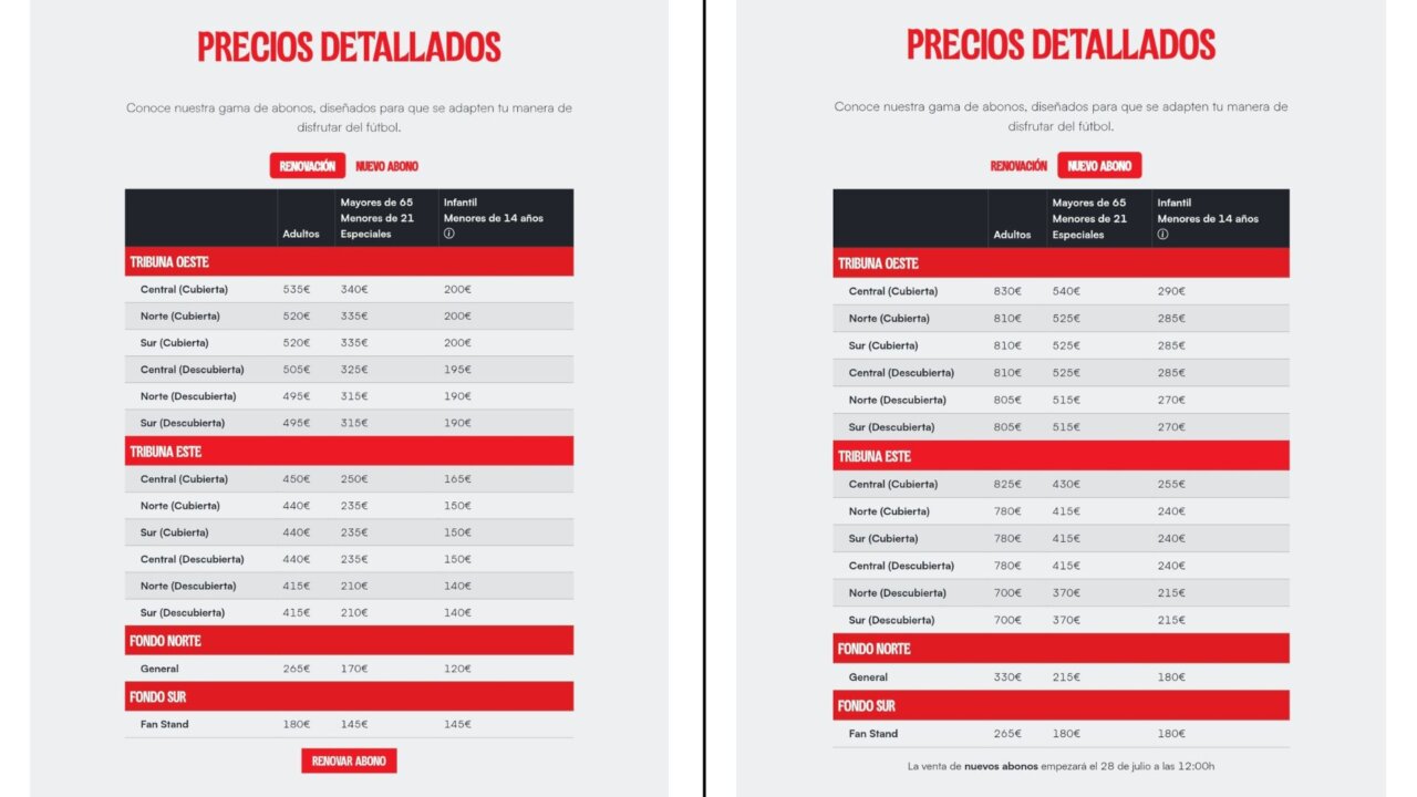 Tabla de precios detallados de los abonos del RCD Mallorca para la temporada 2026/27
