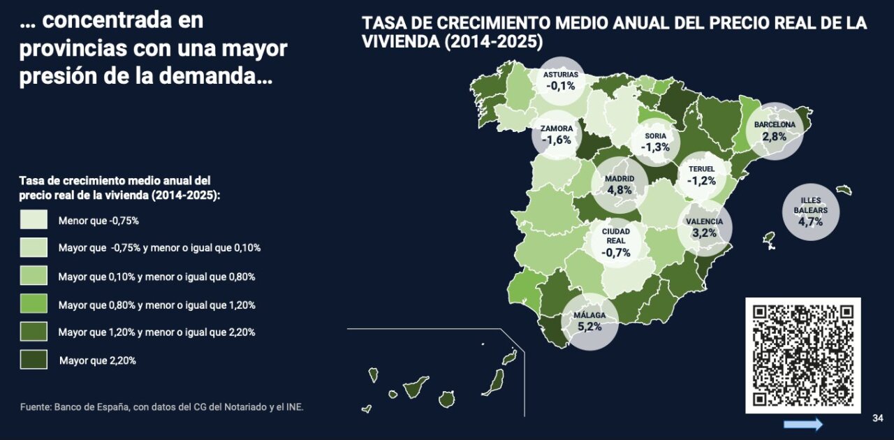 Mapa de España mostrando la tasa de crecimiento del precio real de la vivienda